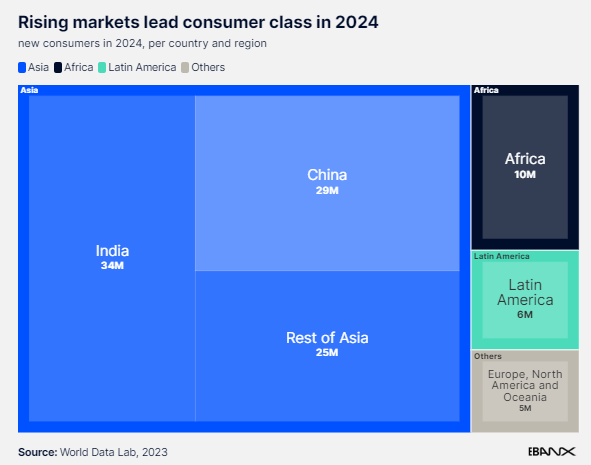 2024海外新市场掘金：拉美、非洲与亚洲市场数字化转型迎来新进程
